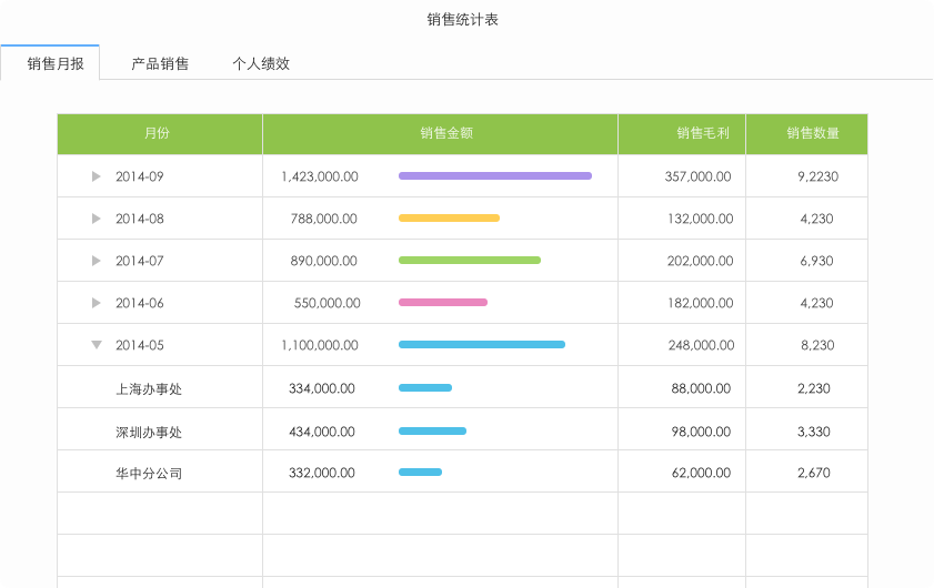 财务销售进销存管理mac版下载